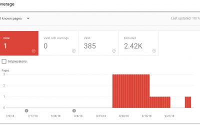 Google Search Console: What it is and why you should care about it